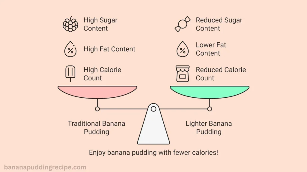 Why Banana Pudding Can Be High-Calorie